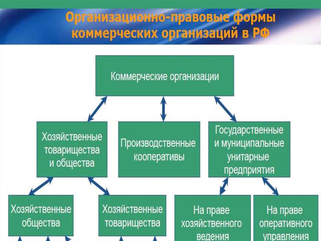 Финансовые технологии презентация