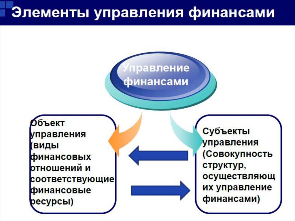 Концепции финансов