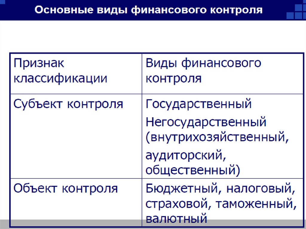 Финансовые технологии презентация