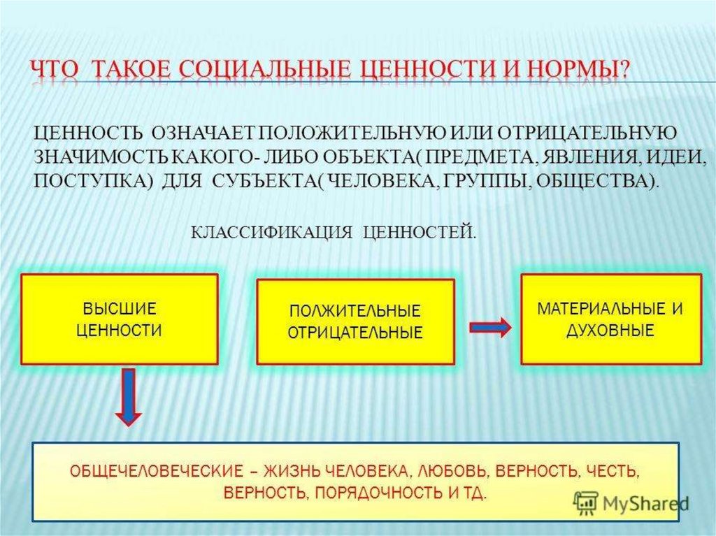 Общественные ценности презентация