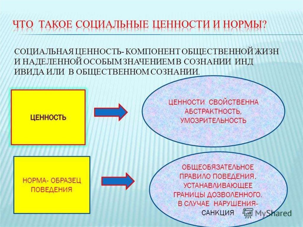 Общественные ценности презентация