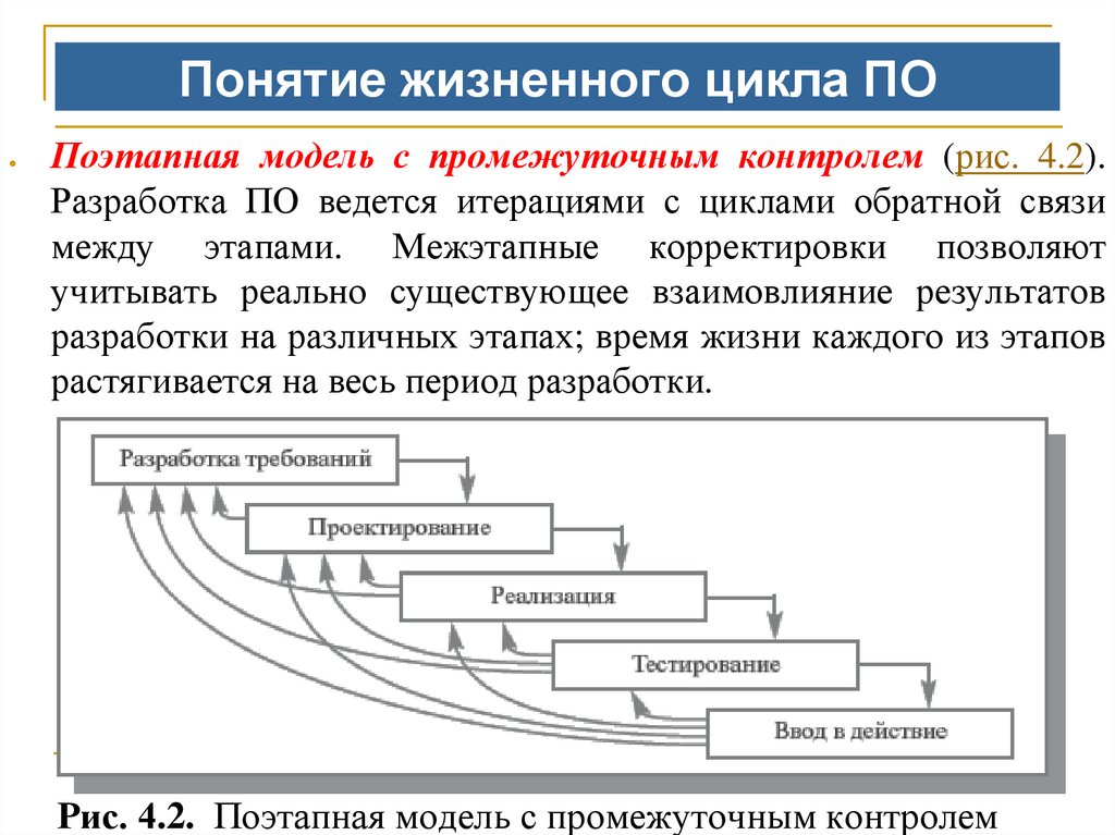 Классической моделью жизненного цикла проекта является