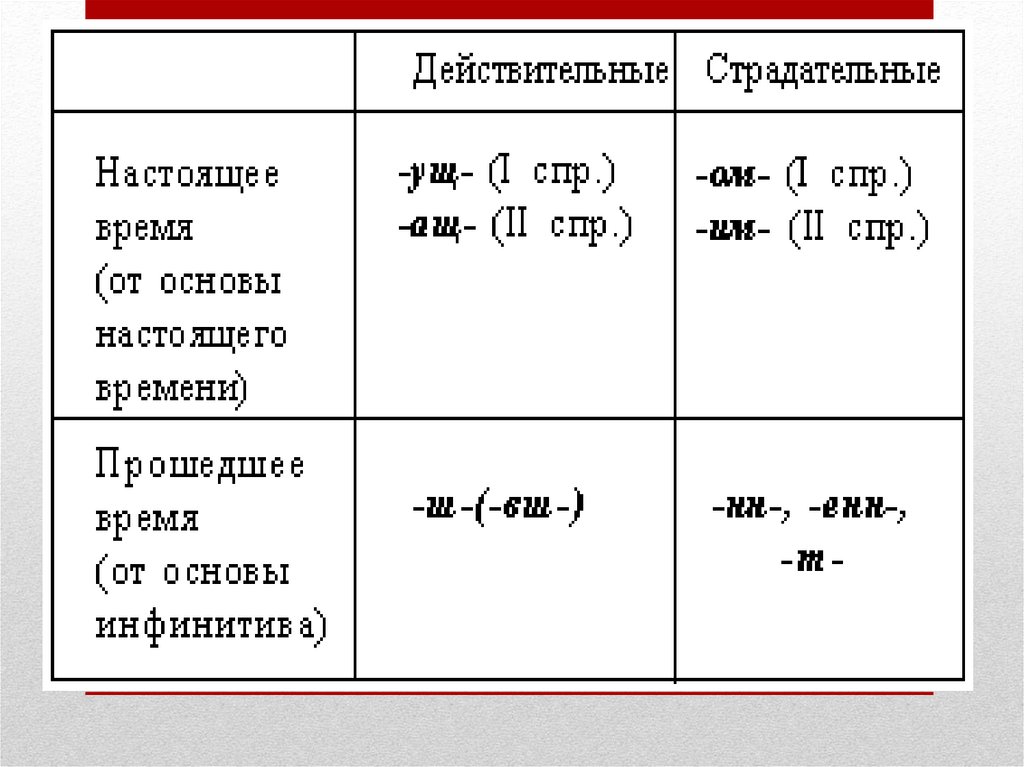 Запишите словосочетание с действительным причастием