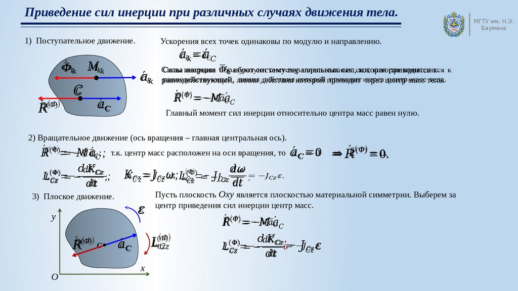 Принцип Даламбера для материальной точки - презентация онлайн