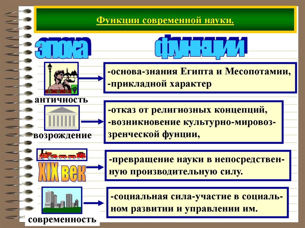 Обществознание 8 наука в современном обществе. Функции современной науки. Функции современной науки Обществознание. Основные функции современной науки. Две основные функции науки.