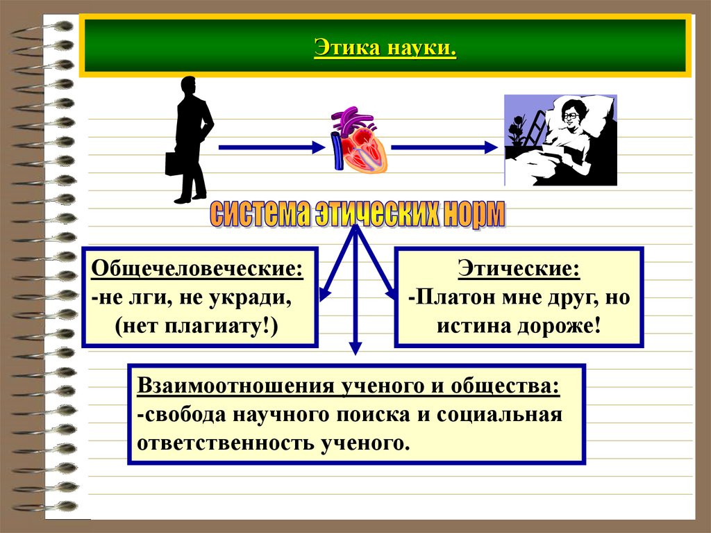 Этика большой науки. Наука этика науки. Этика науки и социальная ответственность ученого. Свобода и ответственность ученого. Нравственные принципы труда.