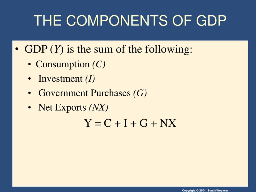 THE COMPONENTS OF GDP