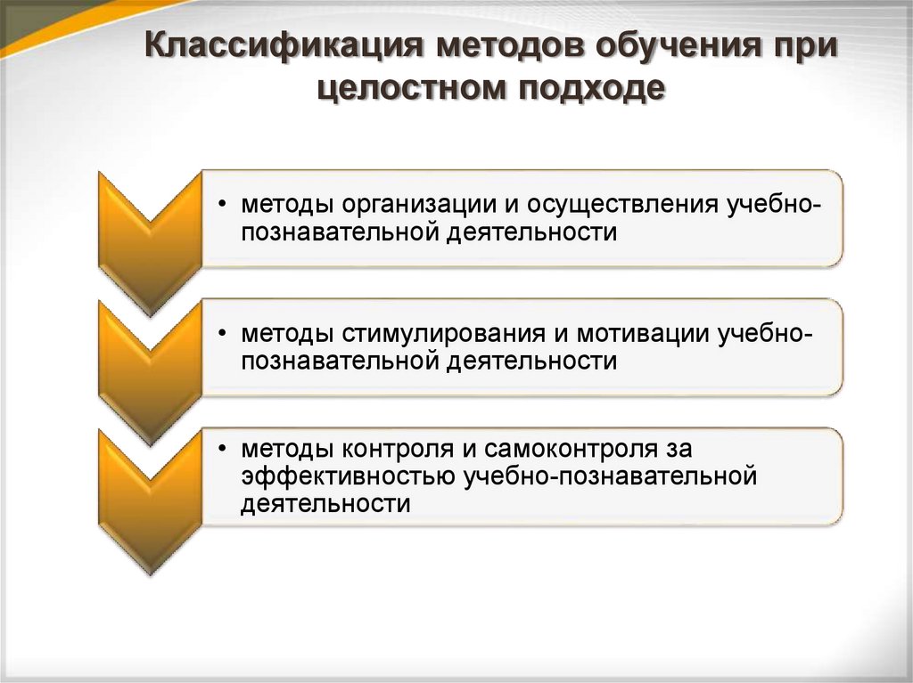 Классификация методов обучения при целостном подходе