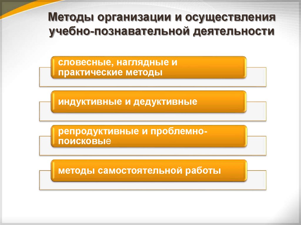 Методы организации и осуществления учебно-познавательной деятельности