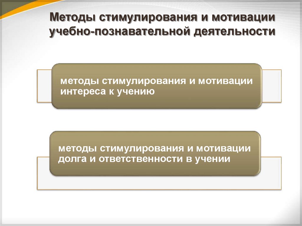 Методы стимулирования и мотивации учебно-познавательной деятельности