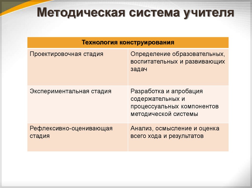 Методическая система учителя