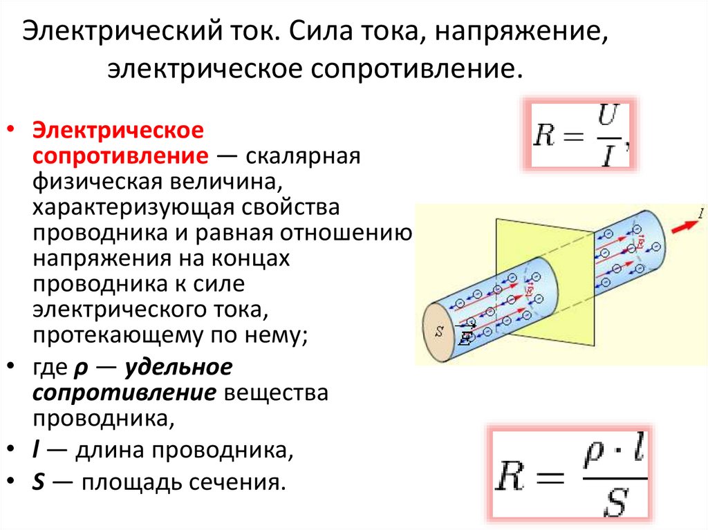 Сила тока в картинках