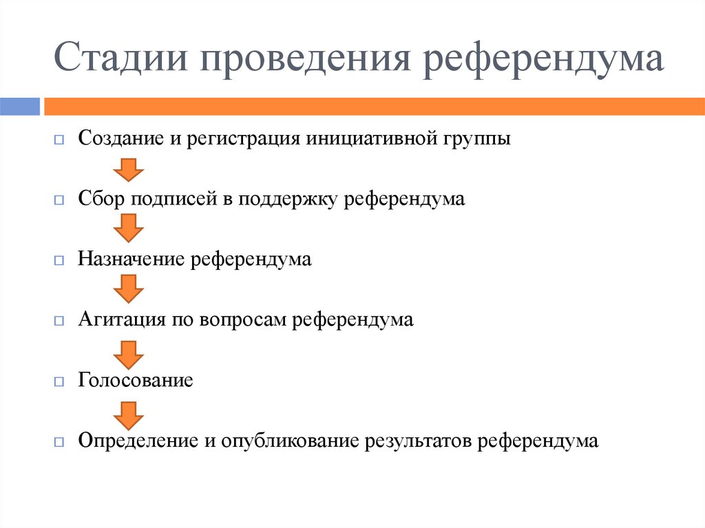 Порядок проведения референдума схема