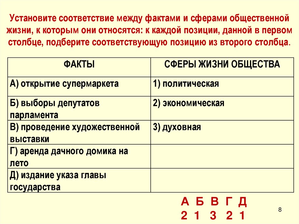 Установите соответствие между фактами и страной