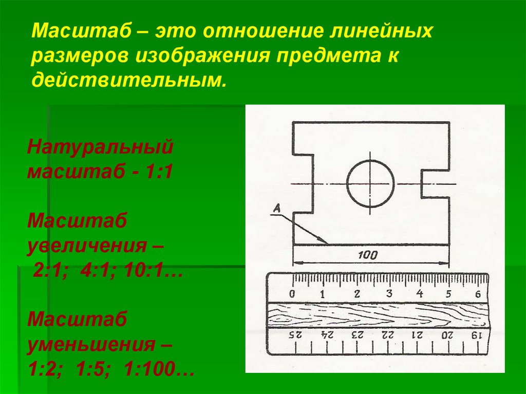 Отношение линейных размеров предмета к размерам изображения называется линейным увеличением