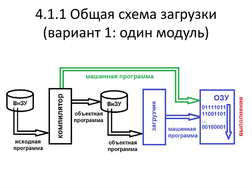 Как загрузить схему