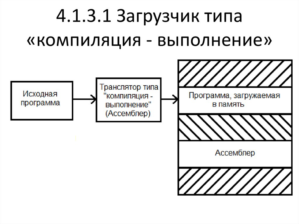 Compile type no protection compile type