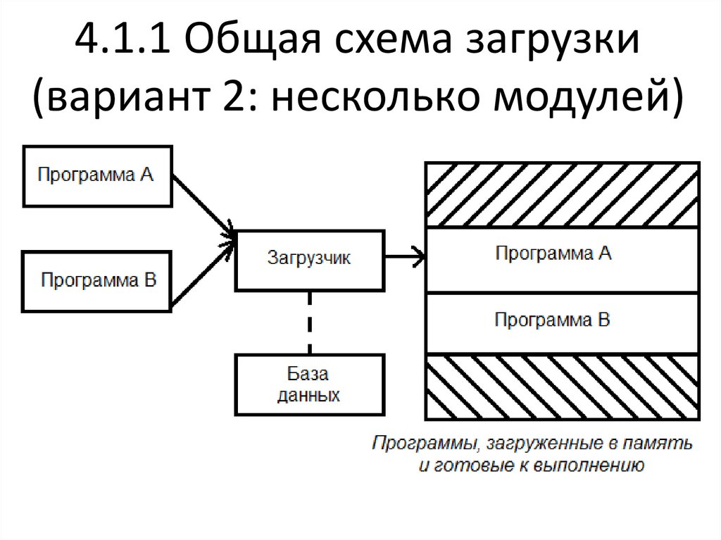 Как загрузить схему