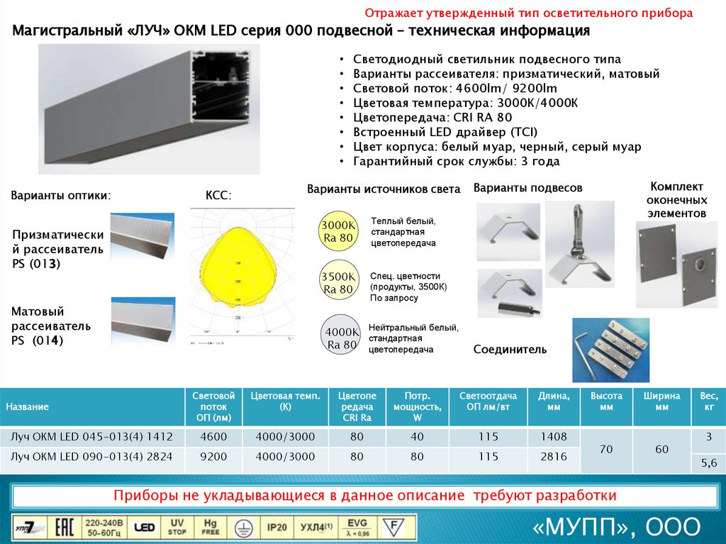 Техническая информация