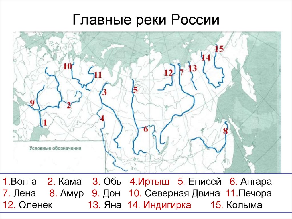 На диаграмме приведены данные о протяженности 8 крупнейших рек россии