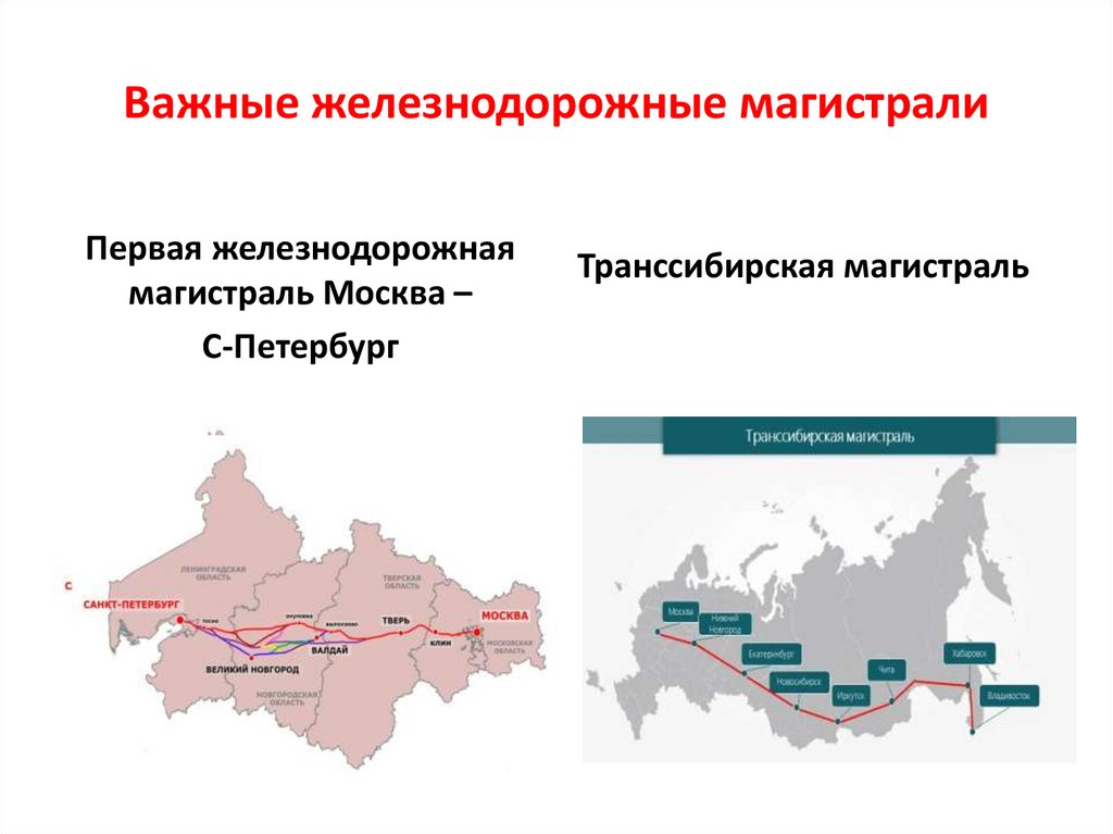 Основные транспортные магистрали россии