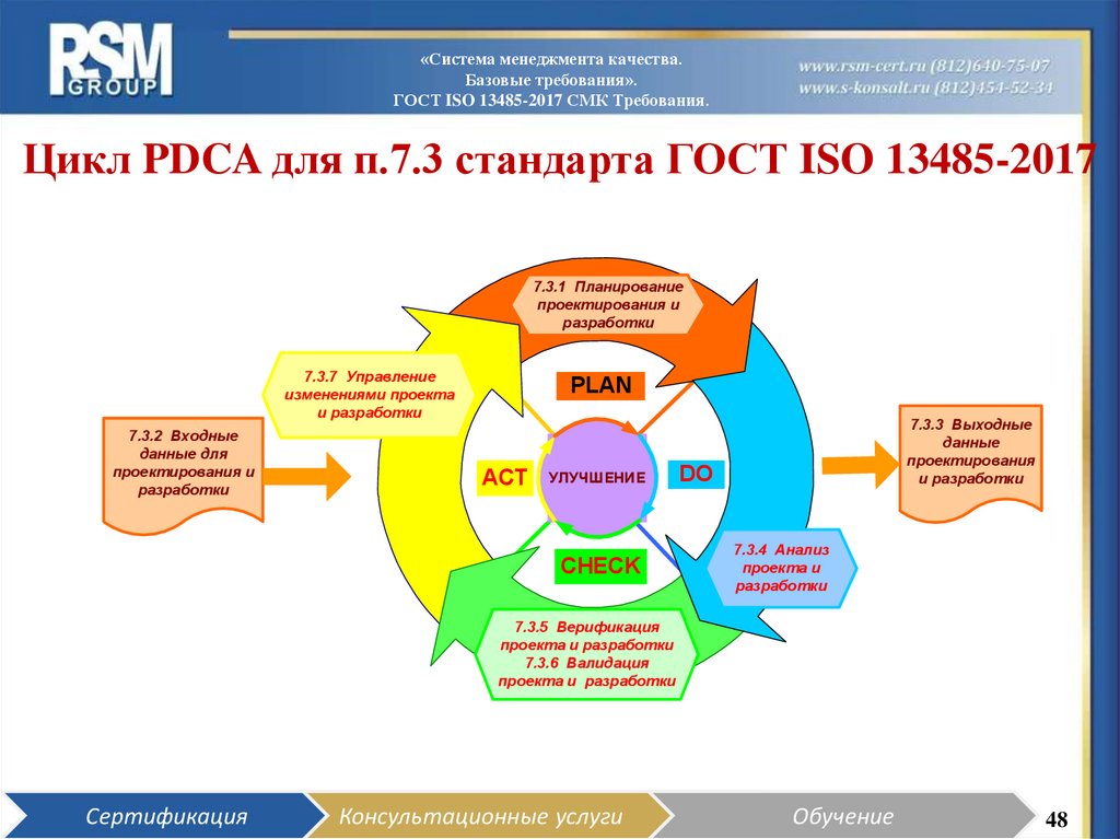Система менеджмента качества вопросы. Циклы PDCA стандарт ISO. ИСО 13485-2017. ISO 13485. Модель PDCA, примененная к процессам СМЗИ.