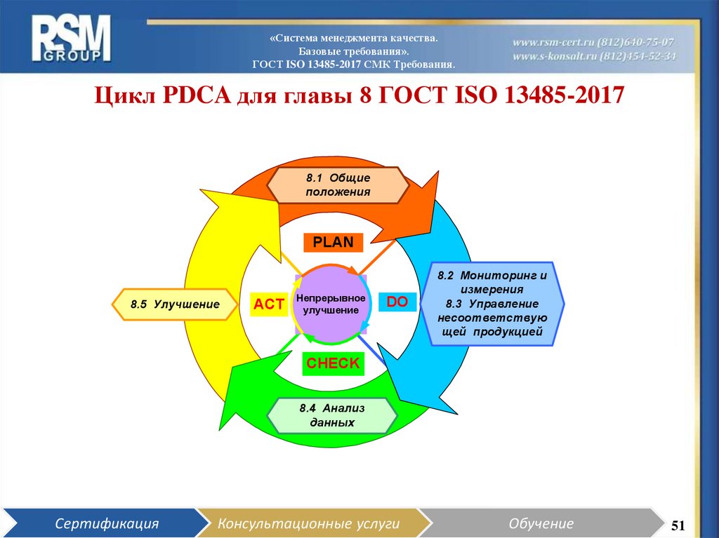 Менеджер системы качества. ISO 13485-2017. Пункты СМК 13485 для внутренней проверке.