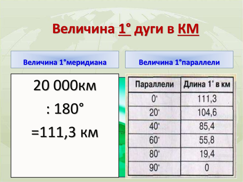 Длина 50 параллели в километрах. Величина 1 дуги в км. Таблица дуг параллелей. Величина дуги меридиана. Величина 1 градуса в километрах.