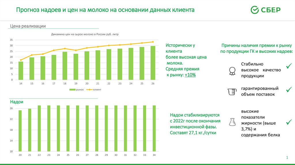 Прогноз надоев и цен на молоко на основании данных клиента. Сбер ...