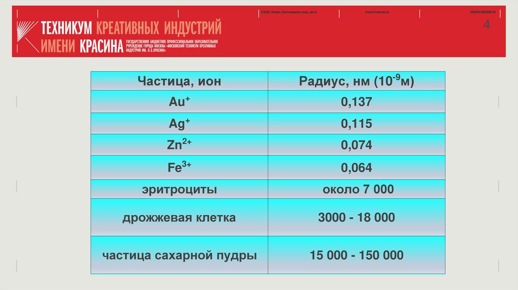 Дисперсные системы - презентация онлайн