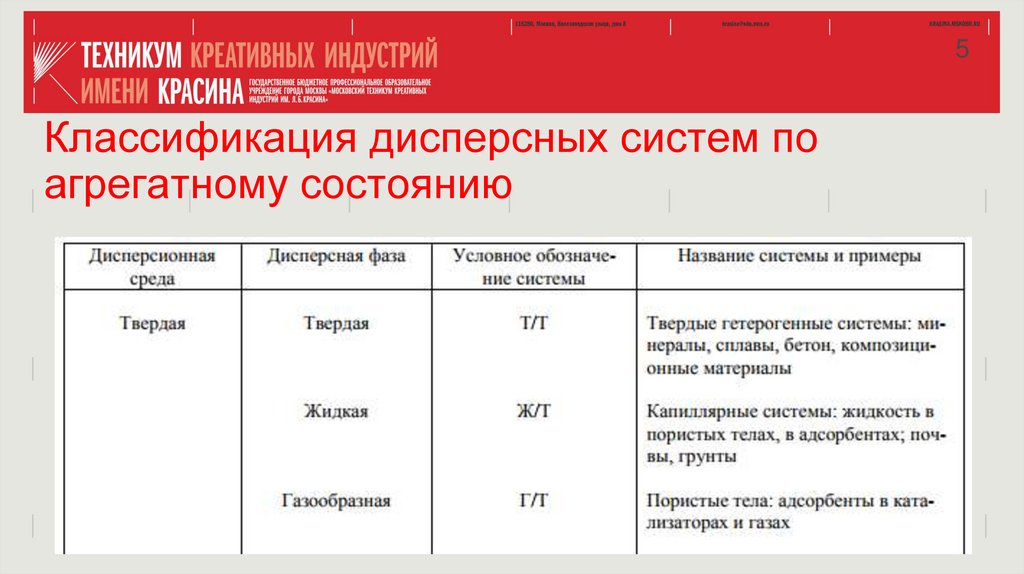 Дисперсные системы - презентация онлайн
