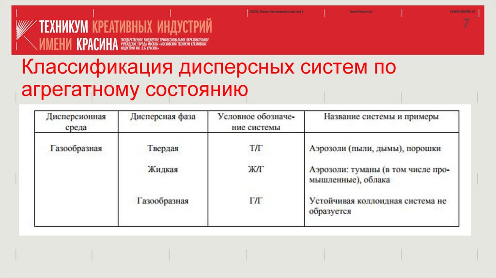Дисперсные системы - презентация онлайн