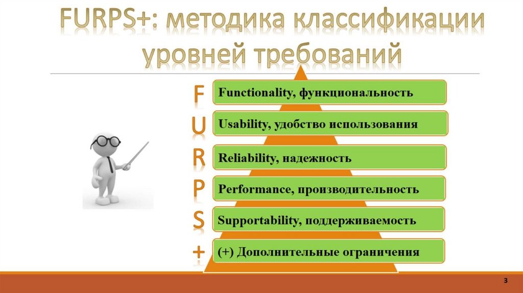 Кто должен принимать участие в создании иср только спонсор проекта и менеджер проекта