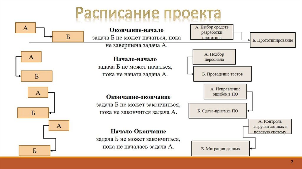 Кто должен принимать участие в создании иср только спонсор проекта и менеджер проекта