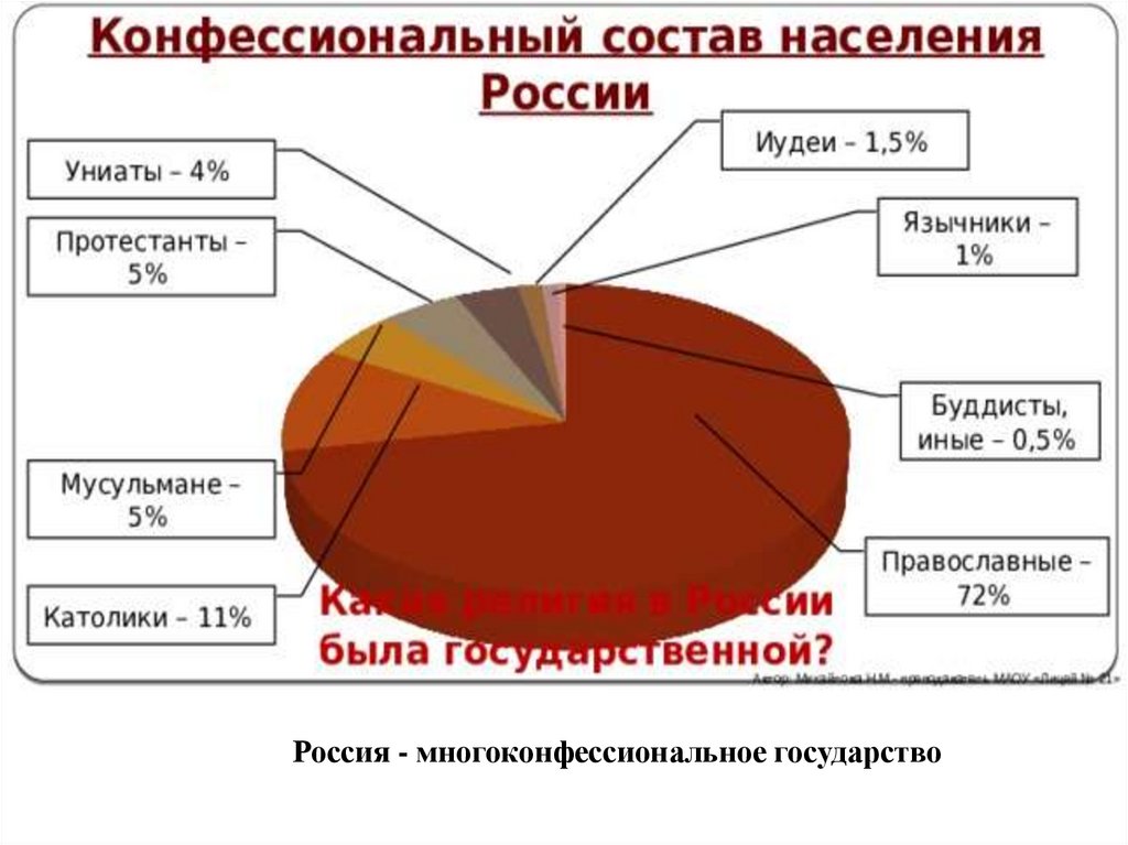 Численность народов башкиры