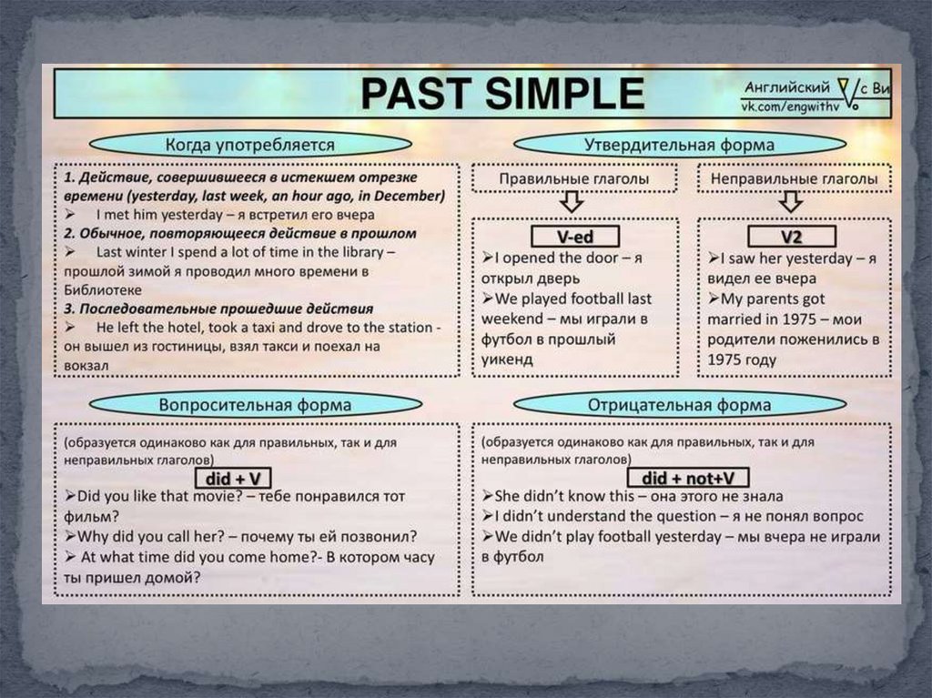 Схема past simple в английском языке