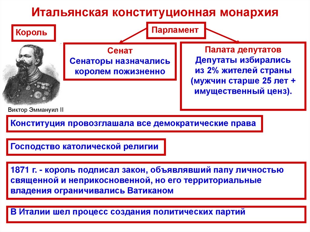 Презентация по истории 9 класс италия время реформ и колониальных захватов