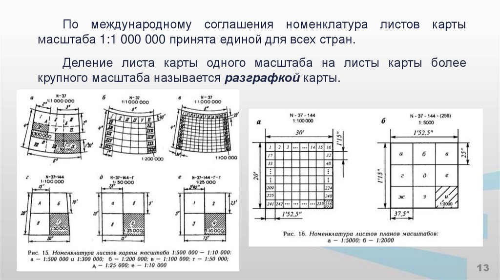 Определение номенклатуры