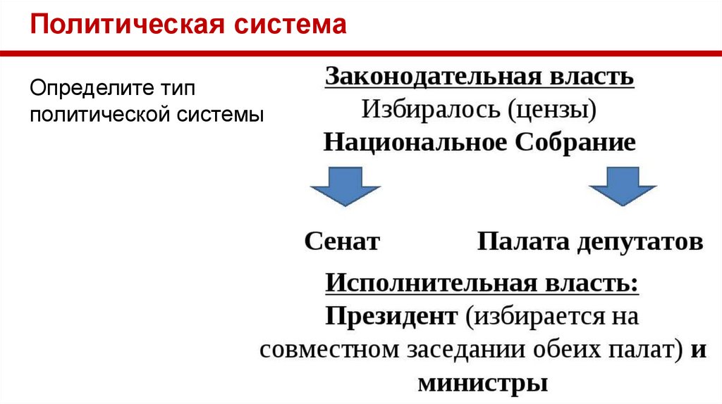 Франция: третья республика - презентация онлайн