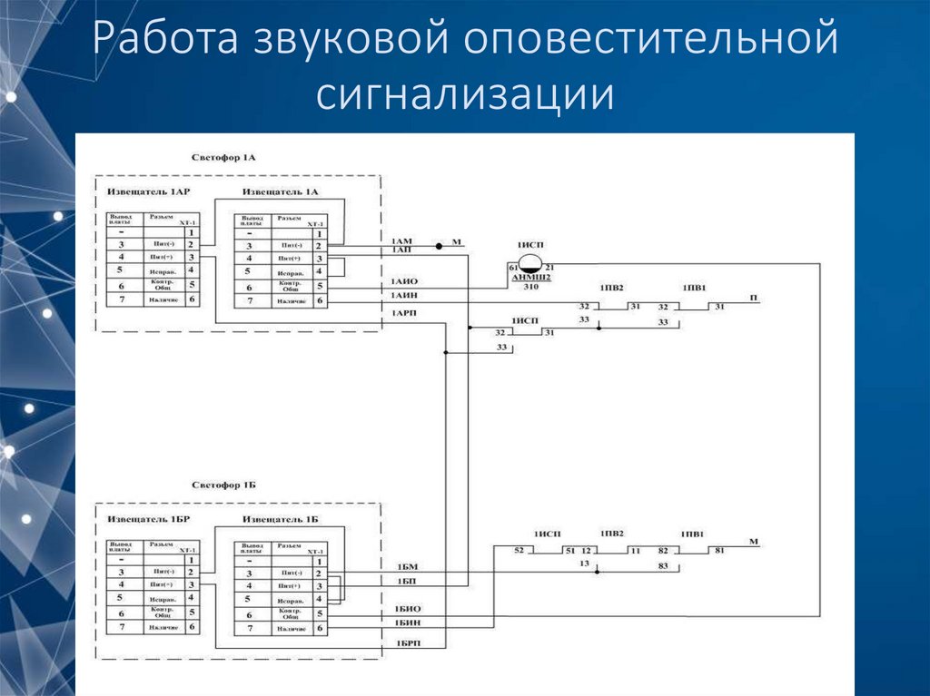 Работа звуковой оповестительной сигнализации