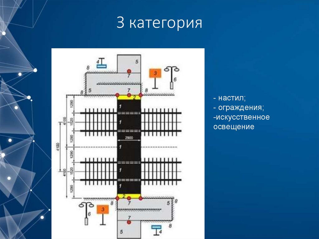 З категория