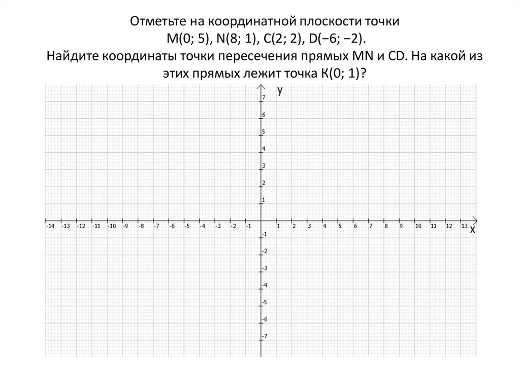 Координатная плоскость - online presentation