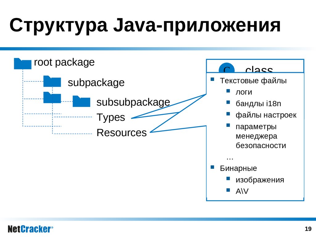 Структура Java-приложения