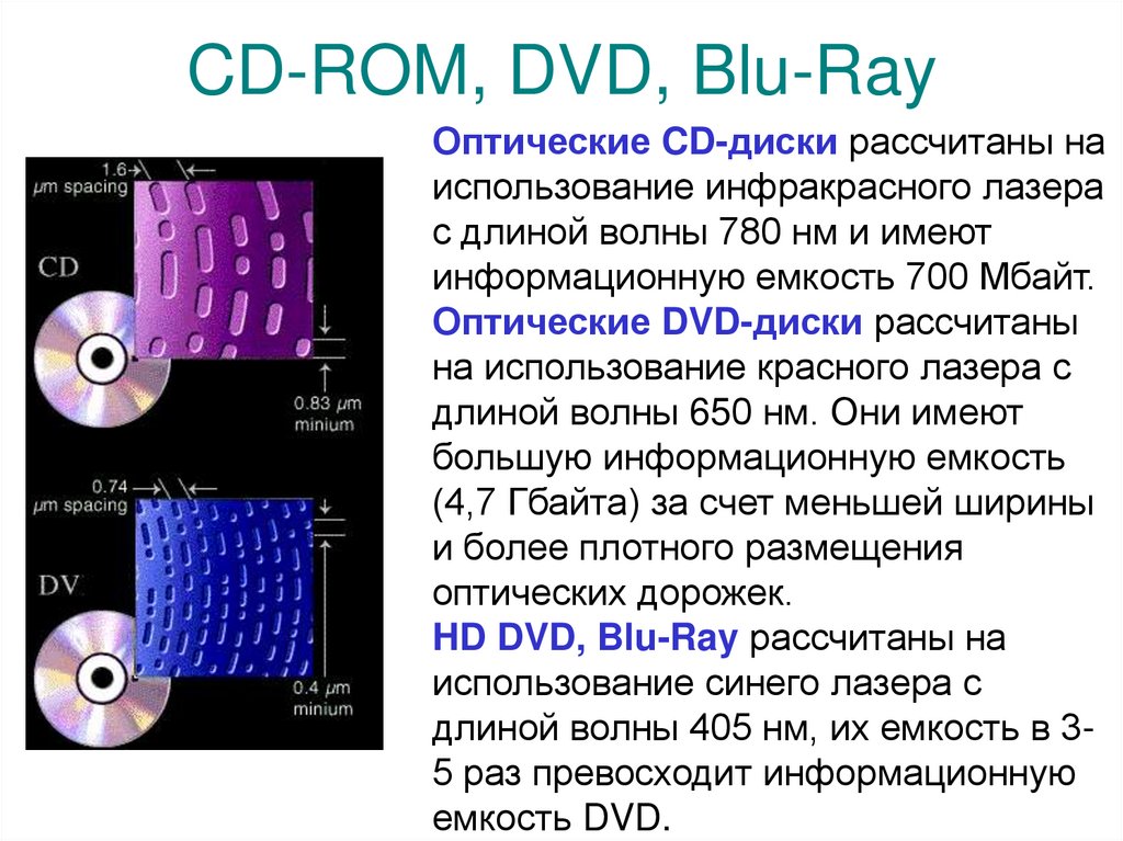 CD-ROM, DVD, Blu-Ray