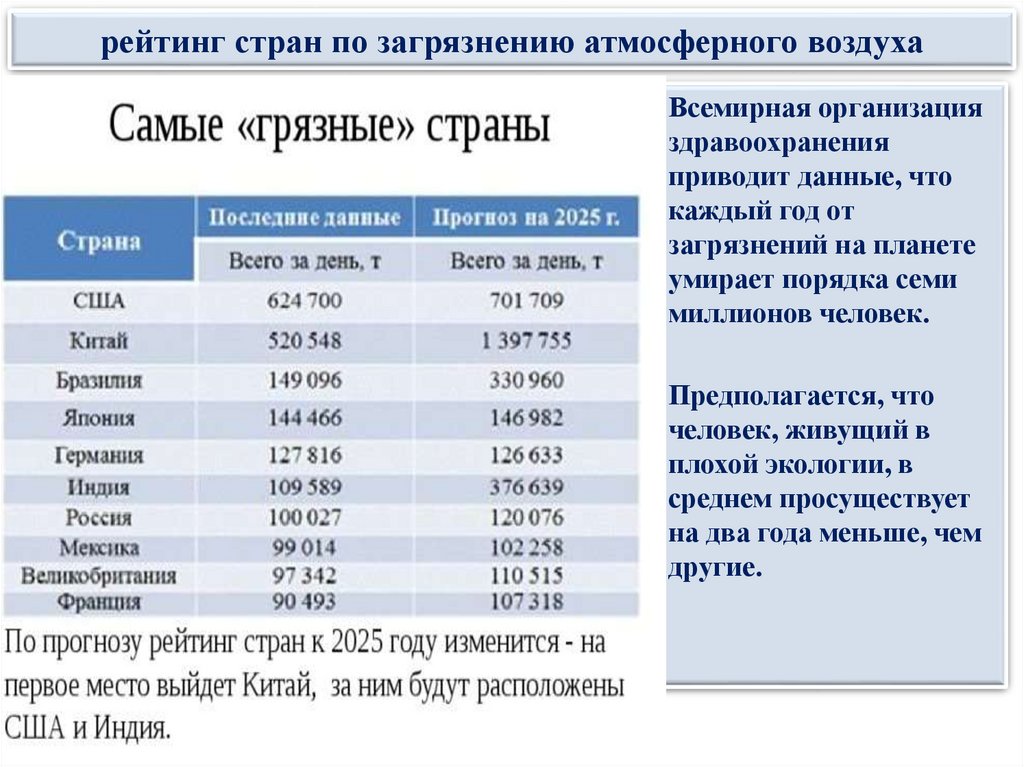 Презентация на тему как стать долгожителем