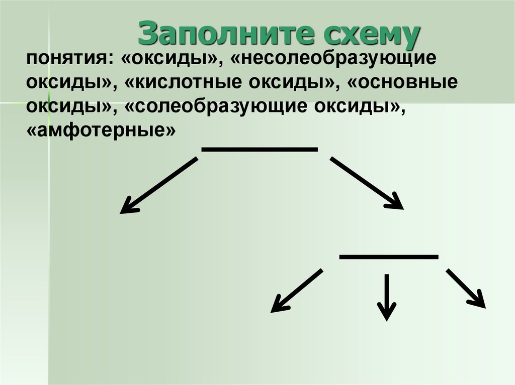 Понятие схема