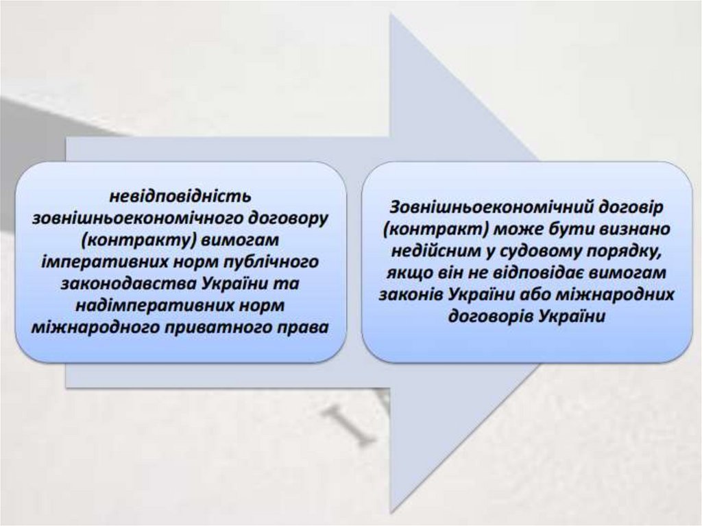 Правочини та договори в міжнародному приватному праві - презентация онлайн