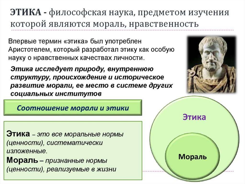 Определите соотношение этики и философии. Этика в философии. Мораль по Аристотелю. Этика по Аристотелю. Аристотель. Этика.