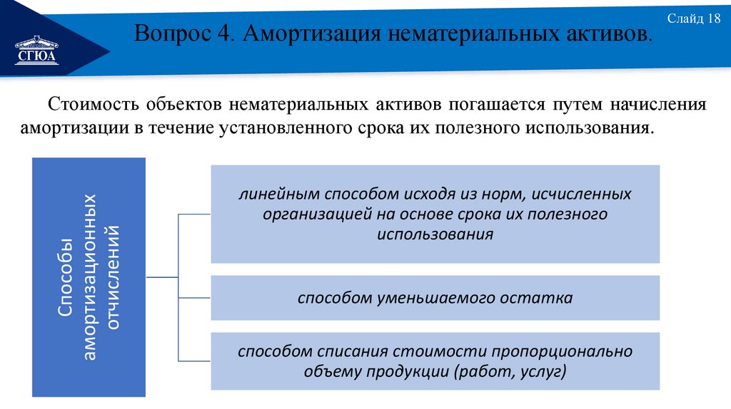 Нематериальные активы в 2023 году