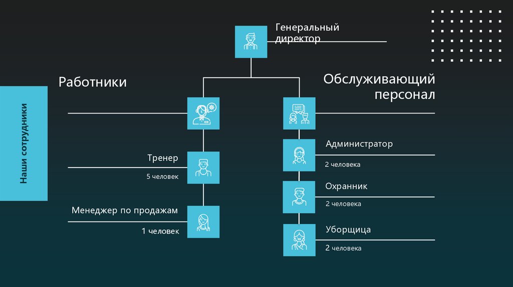 Бизнес план фитнес студии